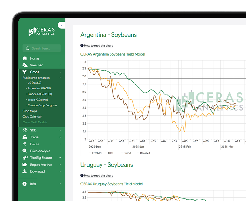 Crop Forecasting