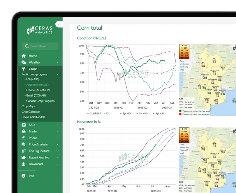Crop Progress Data (Public Data) - laptop view