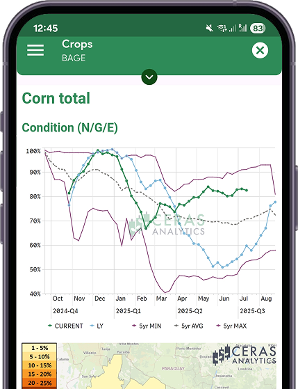 Crop Progress Data (Public Data) - phone view