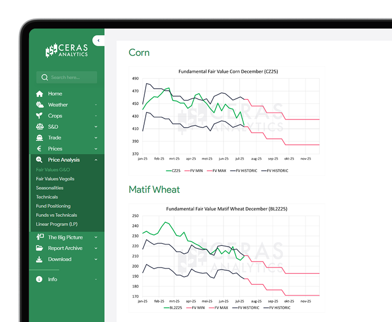 Fair Values Grains & Oilseeds - laptop view