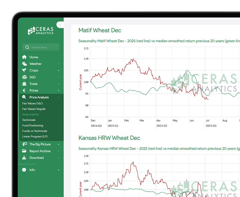 Price Analysis