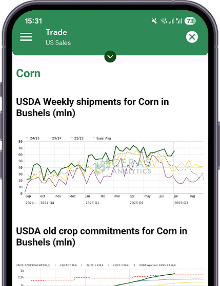 USDA sales - phone view